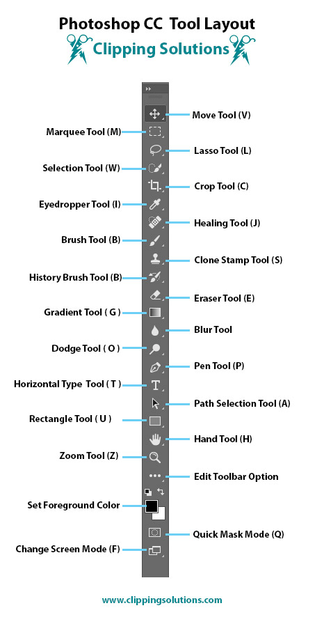 photoshop tools and tool shortcut in a photo